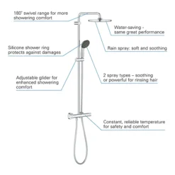 Grohe Vitalio Start 250 Thermostatic Shower System -Villeroy Shop 26816000 d1