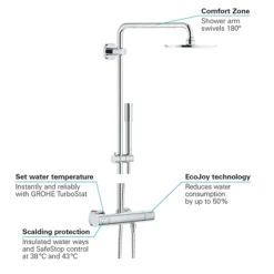 Grohe Rainshower System 210 Thermostatic Shower System