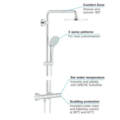 Grohe Euphoria XXL 210 Thermostatic Shower System -Villeroy Shop 27964000 d2