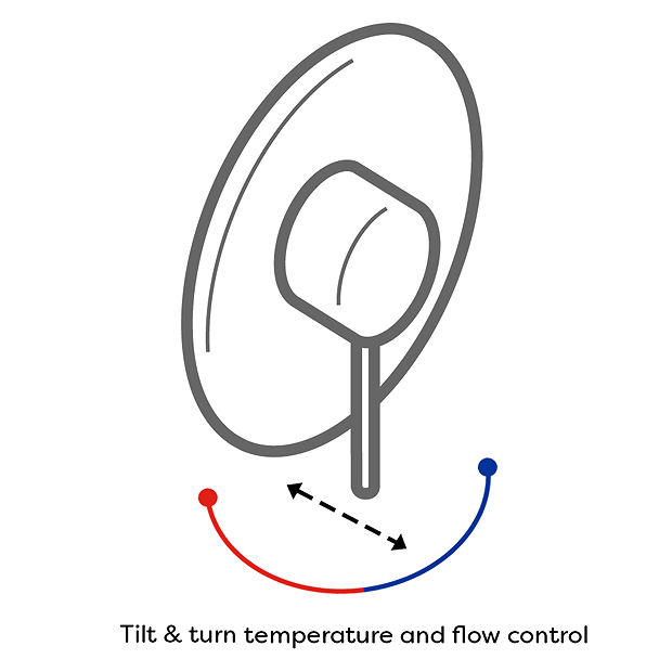 Nuie Nostalgic Exposed Manual Mixer Shower Valve 1 Nuie Nostalgic Exposed Manual Mixer Shower Valve