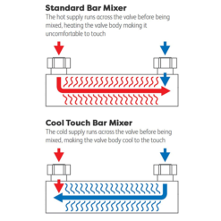 Milan Deluxe Cool Touch Square Thermostatic Shower (300 X 300mm Head - Chrome) -Villeroy Shop mza2ct d1