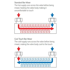Traditional Cool Touch Shower Bar Valve + Slider Rail Kit -Villeroy Shop trctskit d3